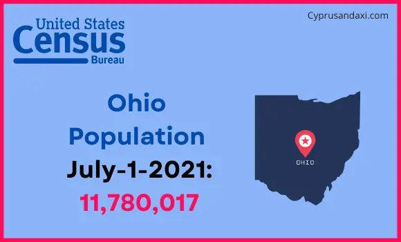 Population of Ohio compared to Thailand