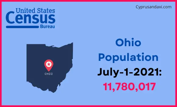 Population of Ohio compared to Turkey