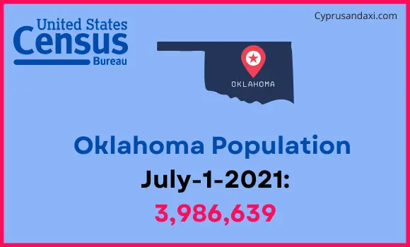 Population of Oklahoma compared to Brazil