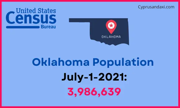 Population of Oklahoma compared to Brunei