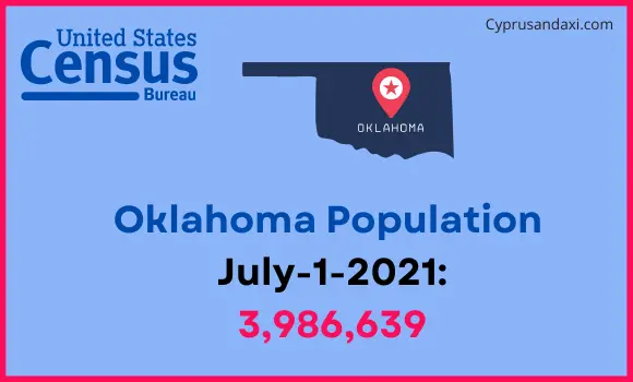 Population of Oklahoma compared to China