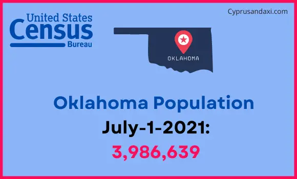 Population of Oklahoma compared to Costa Rica