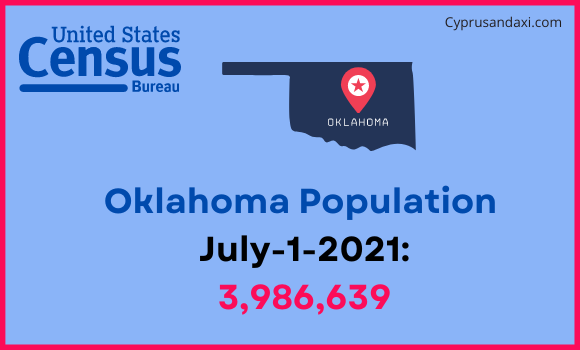 Population of Oklahoma compared to Ethiopia