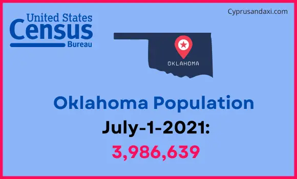 Population of Oklahoma compared to Ghana
