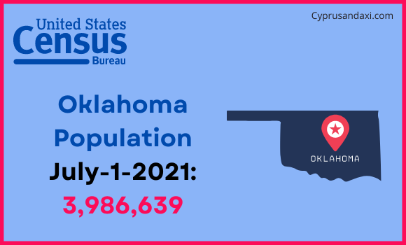 Population of Oklahoma compared to India