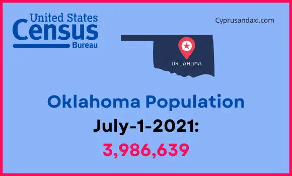 Population of Oklahoma compared to Mexico
