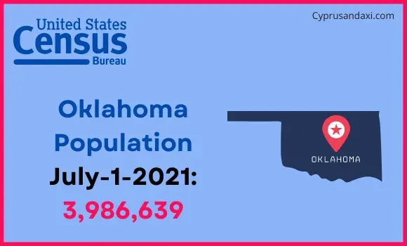 Population of Oklahoma compared to Moldova