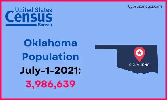 Population of Oklahoma compared to Switzerland