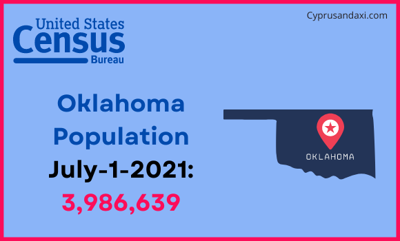 Population of Oklahoma compared to Taiwan