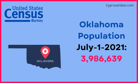 Population of Oklahoma compared to Turkey