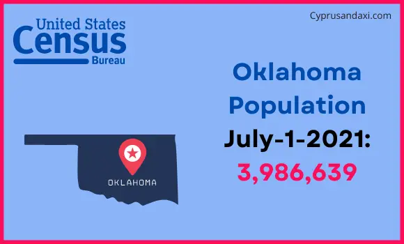 Population of Oklahoma compared to Zambia