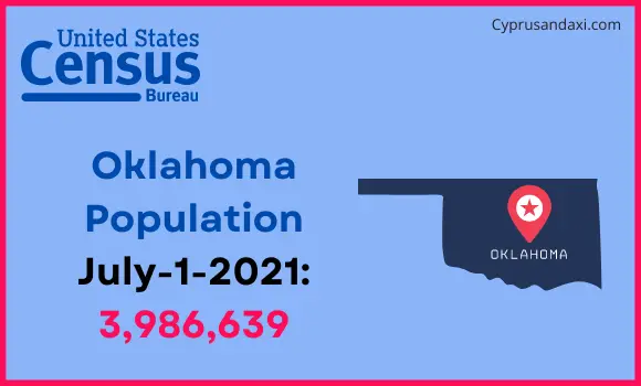 Population of Oklahoma compared to the Bahamas