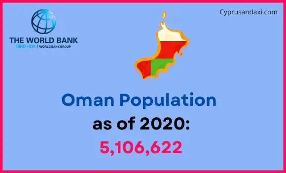 Population of Oman compared to New York