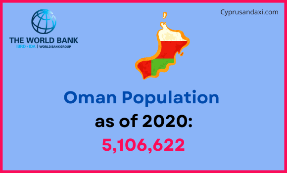 Population of Oman compared to Virginia