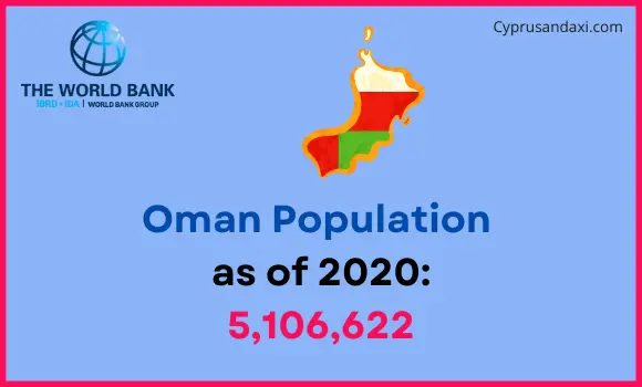 Population of Oman compared to Washington