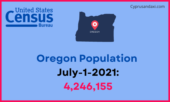 Population of Oregon compared to Cambodia