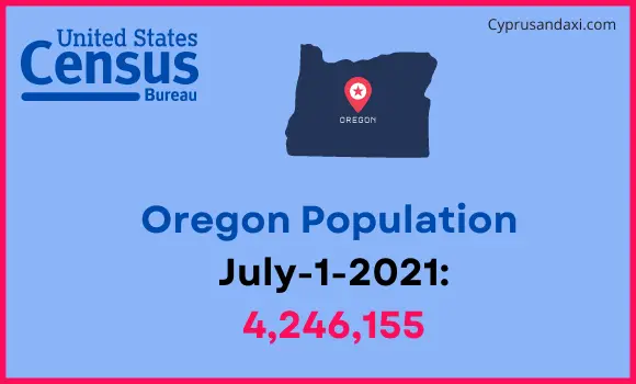 Population of Oregon compared to Denmark