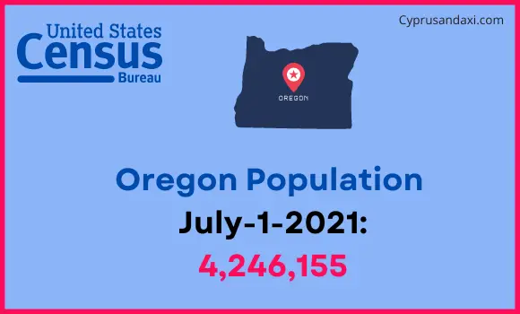Population of Oregon compared to Ecuador