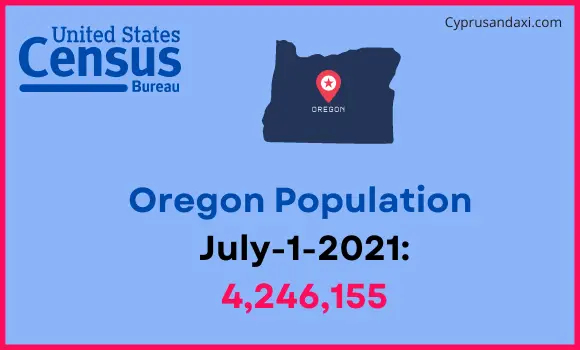Population of Oregon compared to Egypt