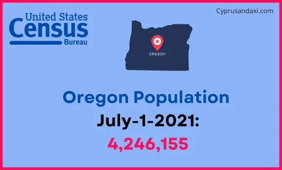 Population of Oregon compared to Estonia