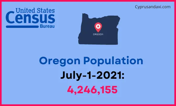 Population of Oregon compared to Germany