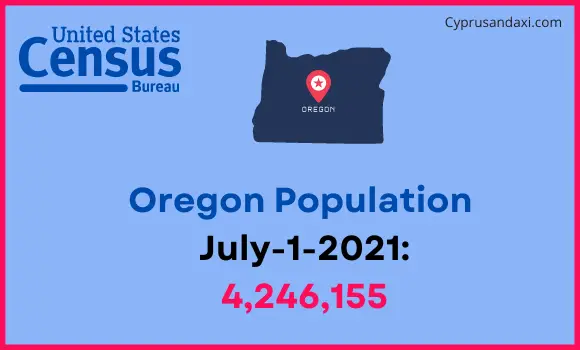Population of Oregon compared to Iceland