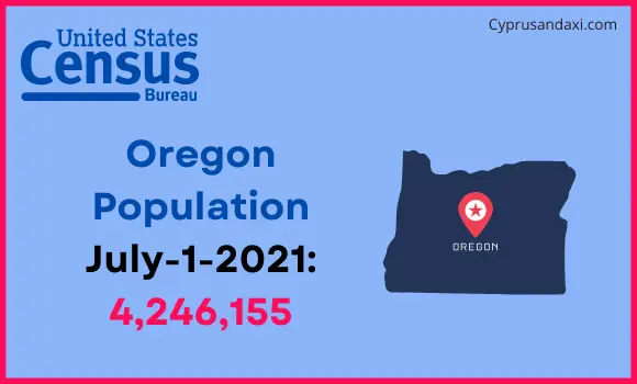 Population of Oregon compared to Iran