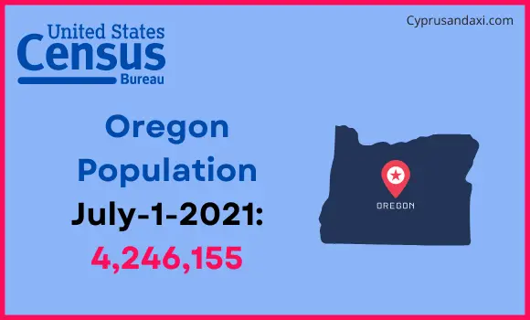 Population of Oregon compared to Israel