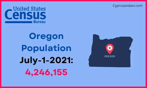 Population of Oregon compared to Pakistan