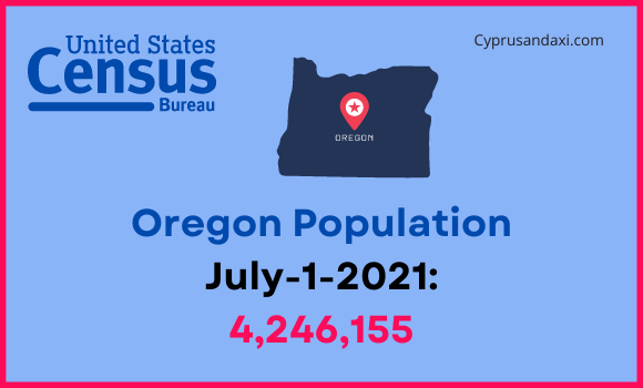 Population of Oregon compared to Saudi Arabia