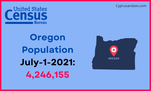 Population of Oregon compared to South Korea