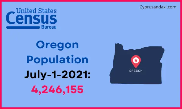 Population of Oregon compared to Taiwan