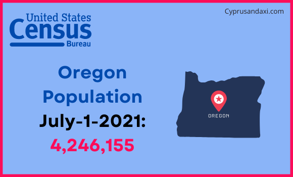 Population of Oregon compared to Thailand
