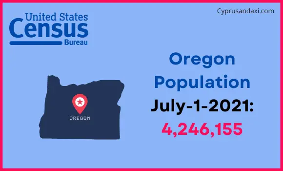 Population of Oregon compared to Turkey
