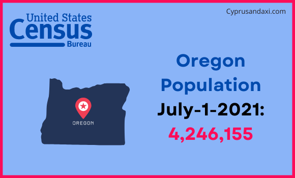 Population of Oregon compared to Uganda