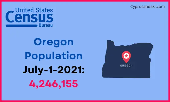 Population of Oregon compared to the Dominican Republic