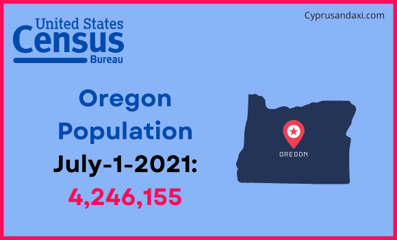 Population of Oregon compared to the Philippines