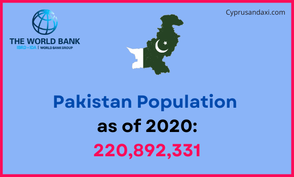 Population of Pakistan compared to Nebraska