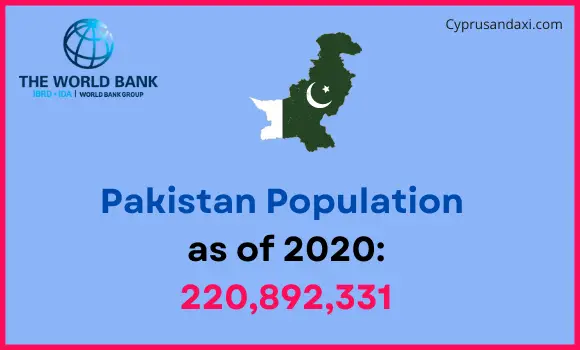 Population of Pakistan compared to New York