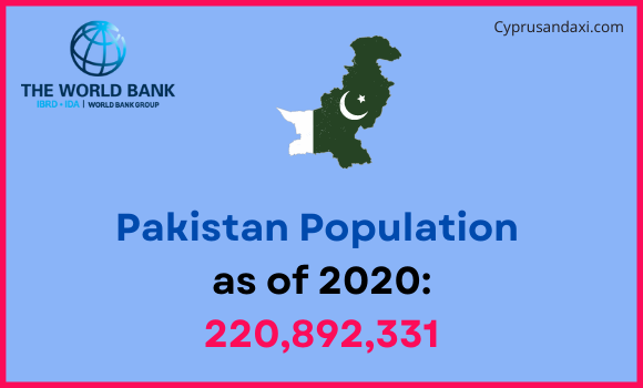 Population of Pakistan compared to Oregon