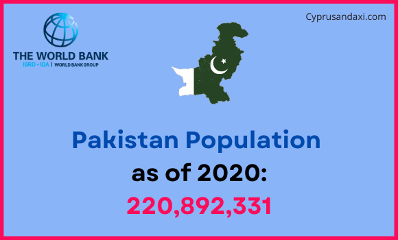 Population of Pakistan compared to Pennsylvania