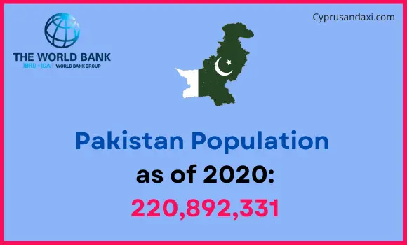 Population of Pakistan compared to Utah