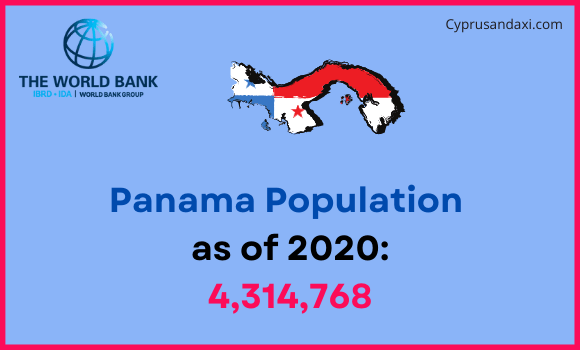 Population of Panama compared to Maryland