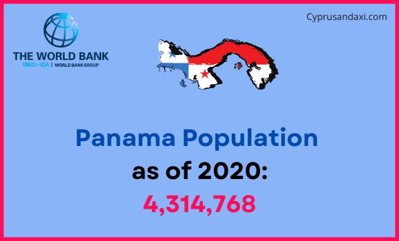 Population of Panama compared to Nevada