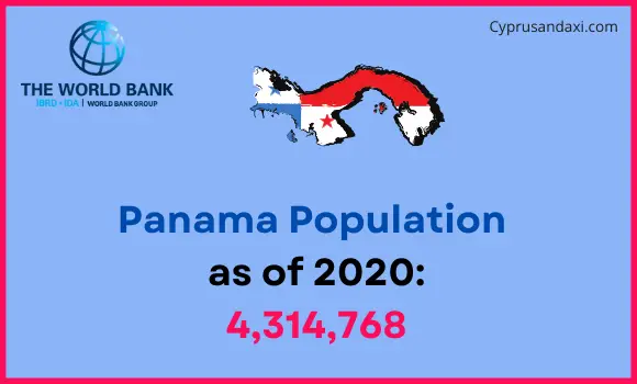 Population of Panama compared to North Dakota