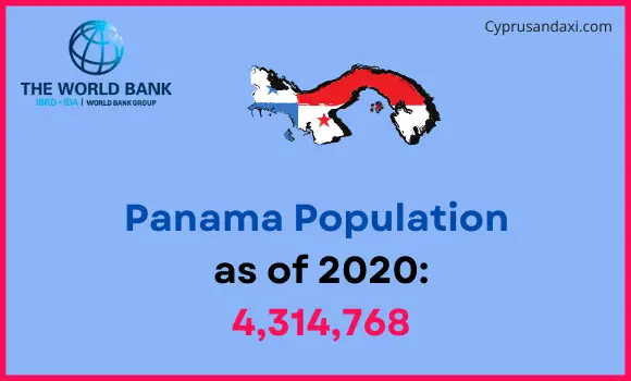 Population of Panama compared to South Dakota