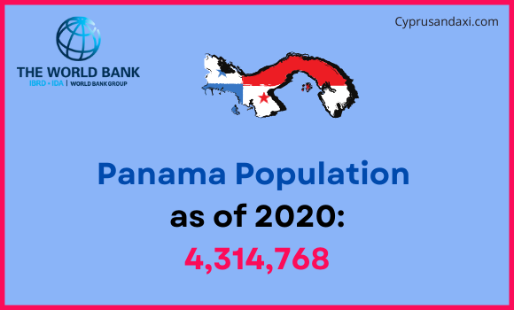 Population of Panama compared to Washington