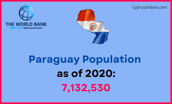 Population of Paraguay compared to Maryland