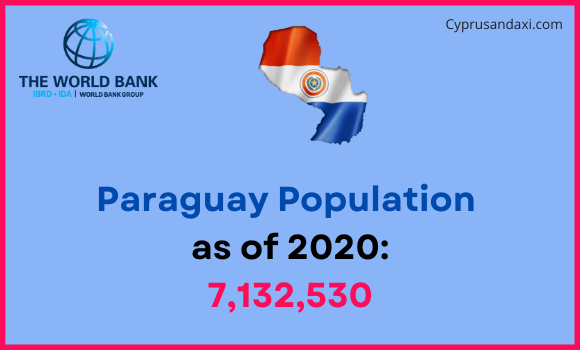 Population of Paraguay compared to Nebraska
