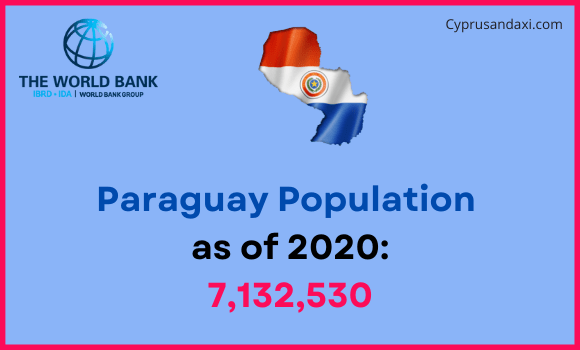 Population of Paraguay compared to Nevada
